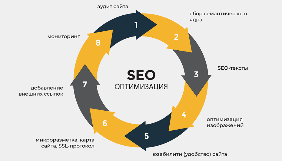 Обратные ссылки что это такое и как они влияют на SEO 1591069142